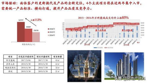 從研發(fā)到營銷 萬科地產(chǎn)全產(chǎn)品線打造與管理的整合實踐與市場突圍